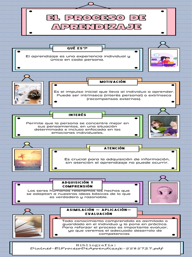 El Proceso de Aprendizaje | PDF