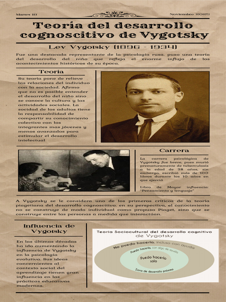 Teoría del desarrollo de Vygotsky | PDF