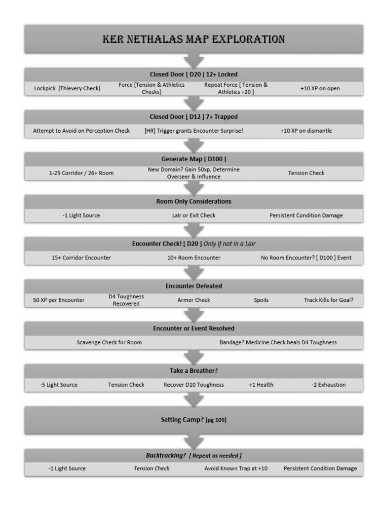 8e1da321 - KN Map Exploration v3 | PDF