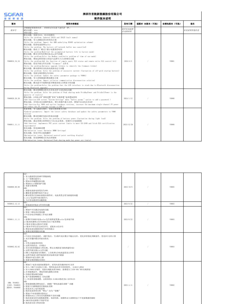 Hyd 3-6k-Ep Sofar Release Note | PDF