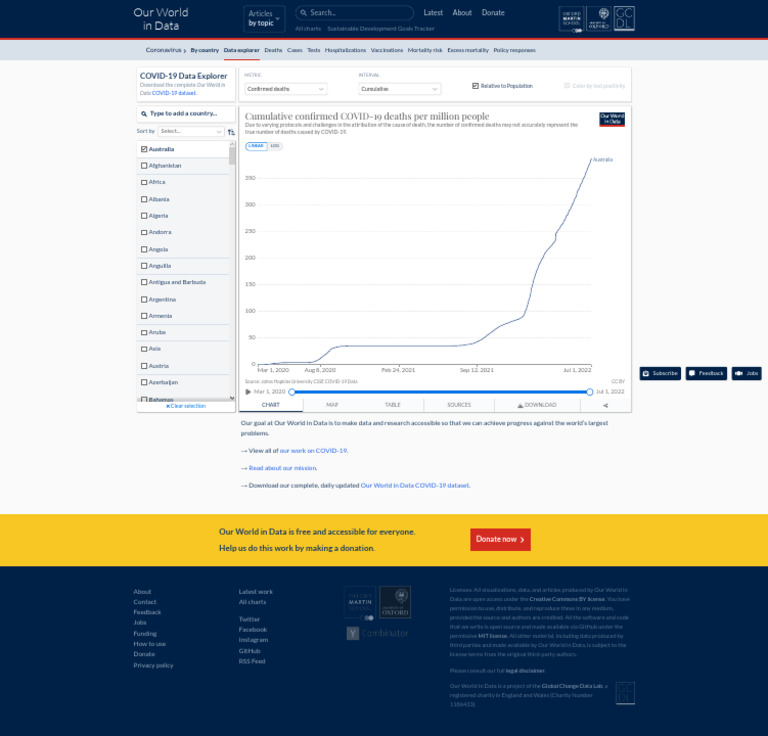 COVID-19 Data Explorer - Our World in Data | PDF | Computing