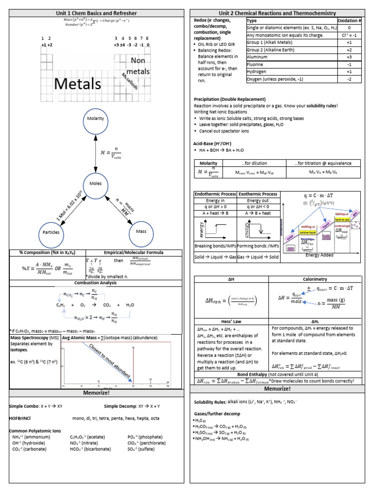 Chemistry Basics and Reactions Guide | PDF | Chemical Reactions | Redox