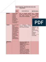 Plan estratégico Hospital San José Pediátrico