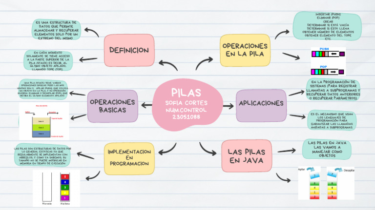 Operaciones y Aplicaciones de Pilas en Java | PDF | Tecnologías de la ...