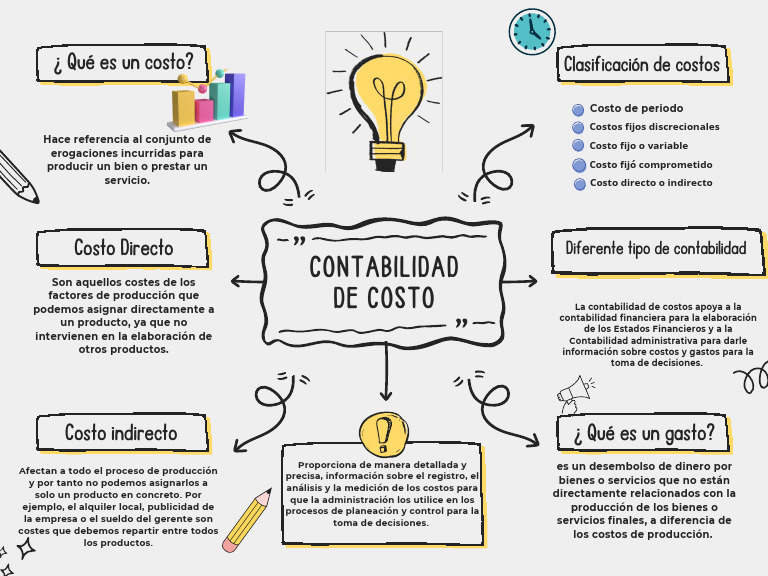 Guía Completa sobre Contabilidad de Costos | PDF | Costo | Contabilidad