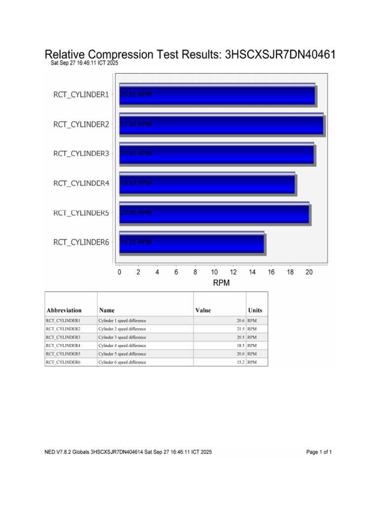 DN404614 Relative Compression Results 2025 09 27 16 46 10 160 | PDF
