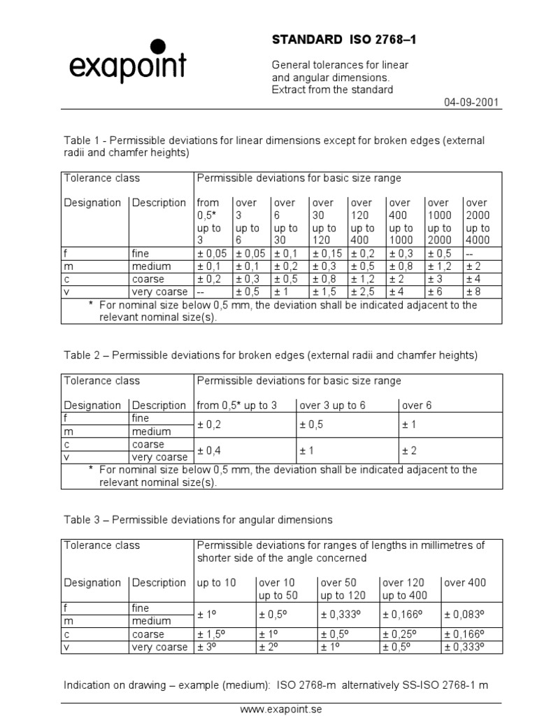 Iso 2768 Hole Tolerance Table