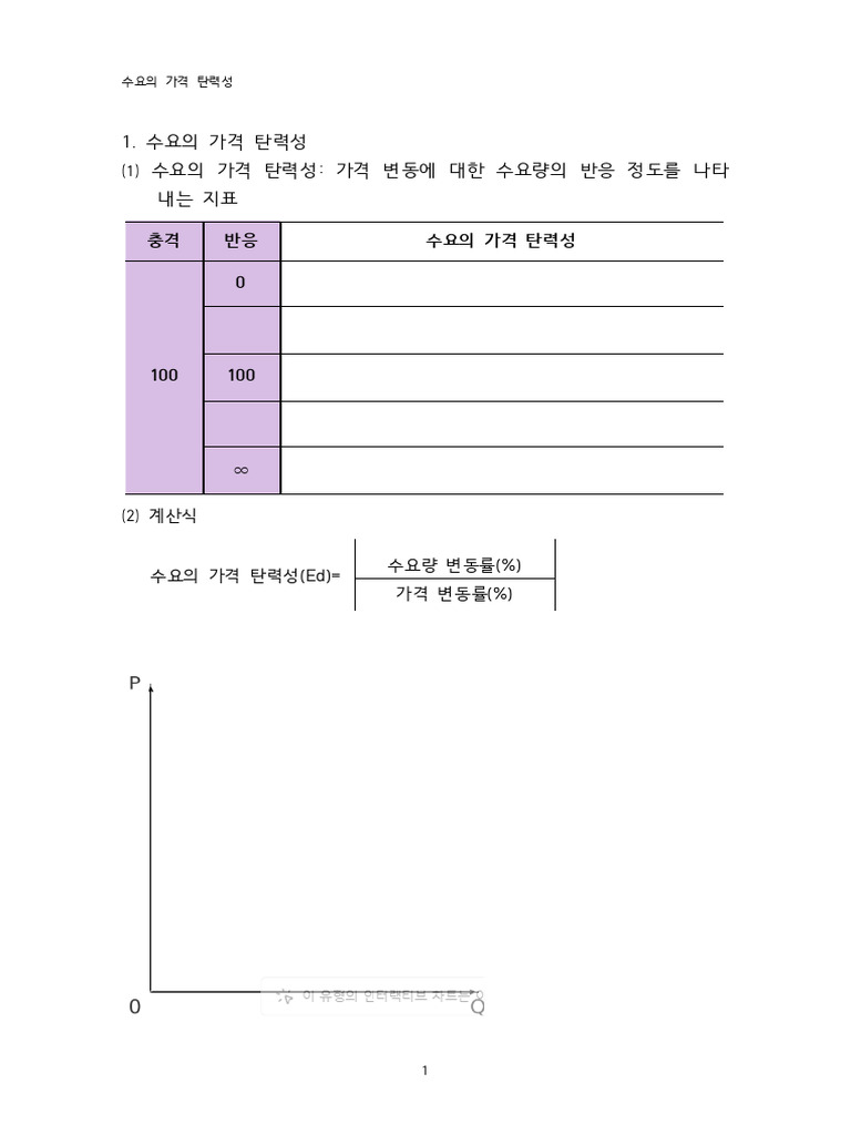 수요의 가격 탄력성 | PDF
