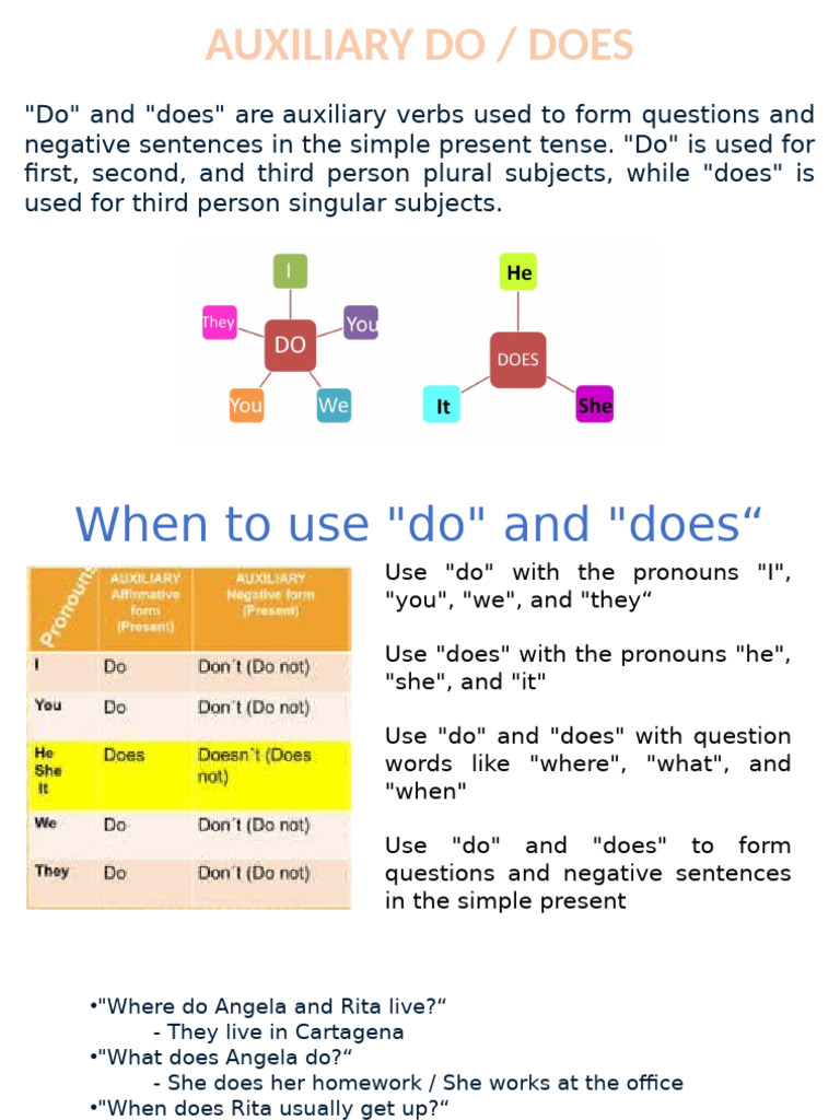 Using 