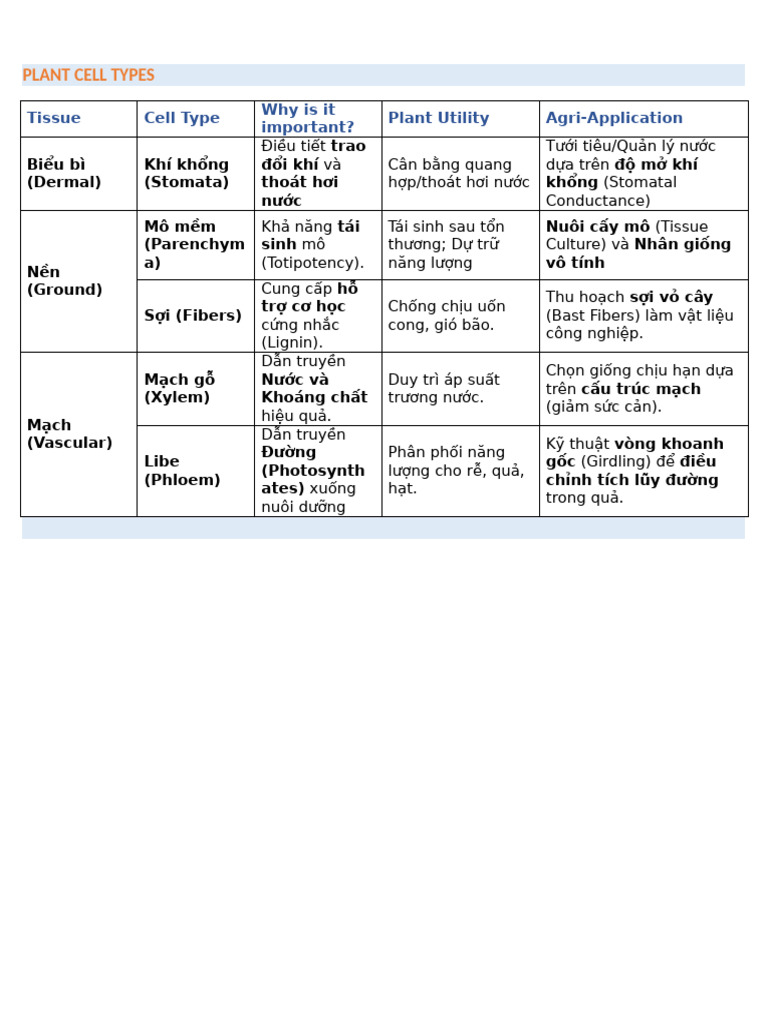 Physiology | PDF