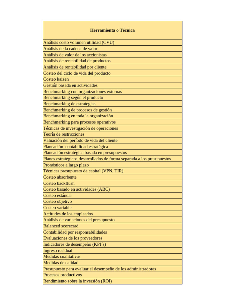 clasificaci-n-de-t-cnicas-o-herramientas-pdf-presupuesto-contabilidad