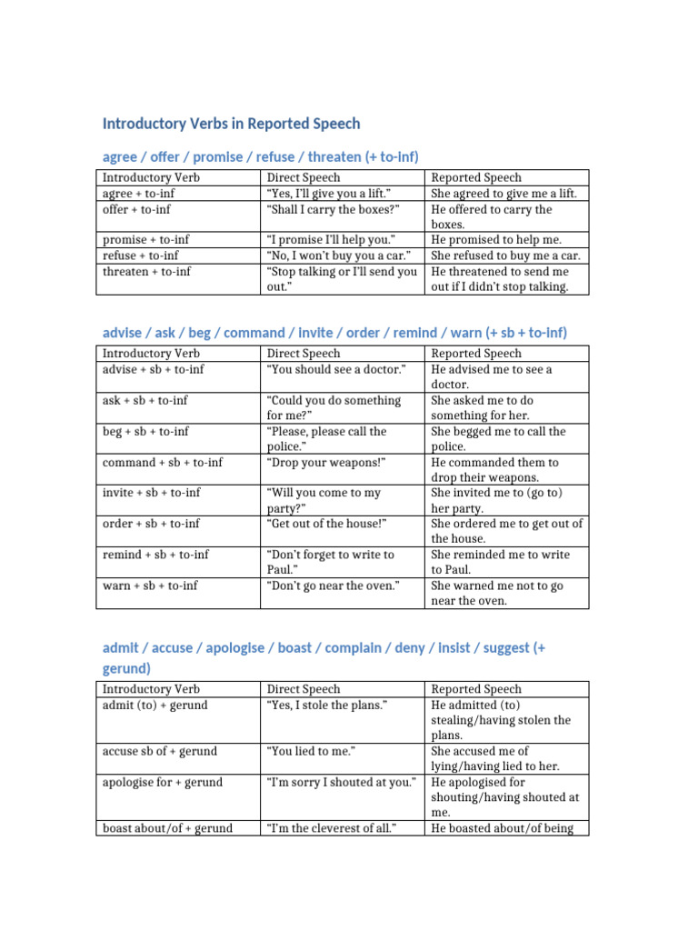 Introductory Verbs in Reported Speech | PDF | Semantic Units | Syntax