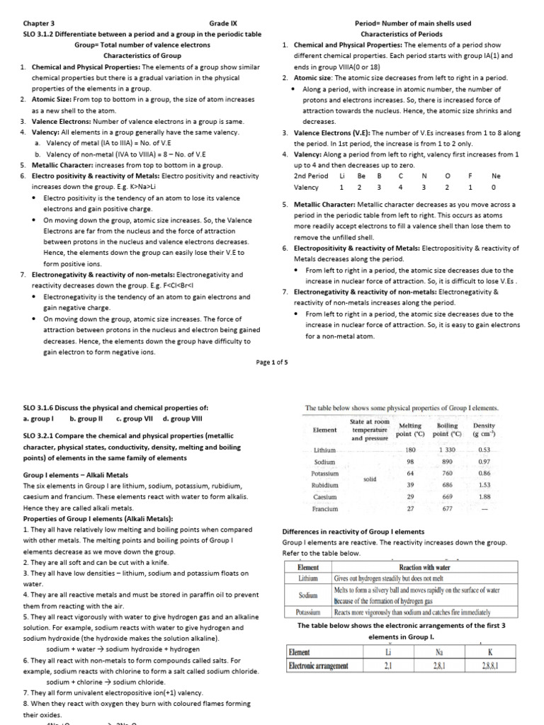 Understanding Periodic Table Groups and Periods | PDF | Periodic Table ...