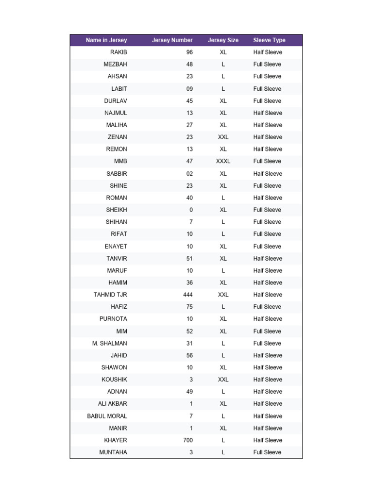Jersey Sizes and Styles List | PDF