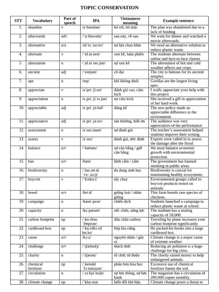 Conservation Vocabulary List | PDF | Habitat Destruction | Natural ...