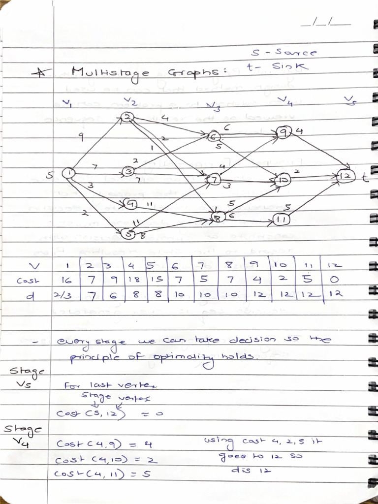 Multistage Graphs | PDF