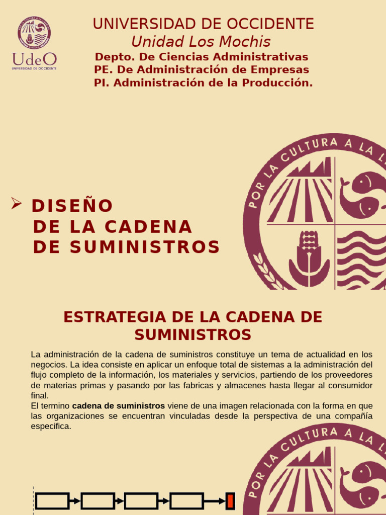 Diseño de La Cadena de Suministros | PDF | Lean Manufacturing | Logística