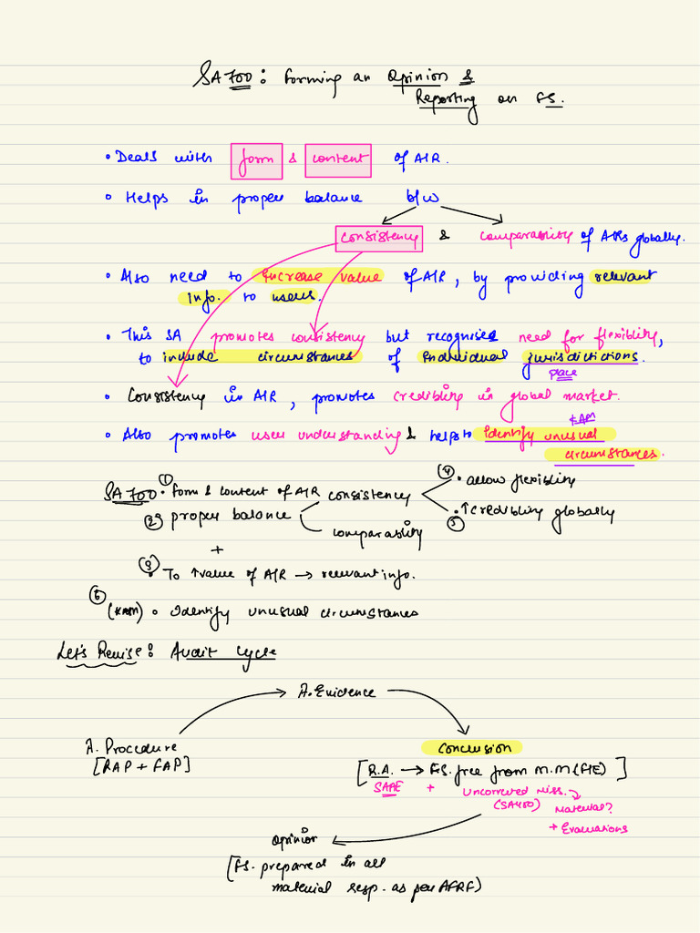 Sa 700 Inter Board Notes | PDF