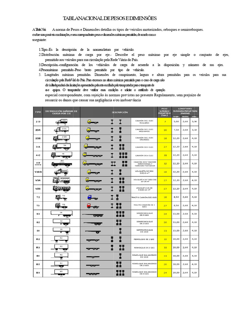 Tabela Nacional de Pesos e Dimensões | PDF
