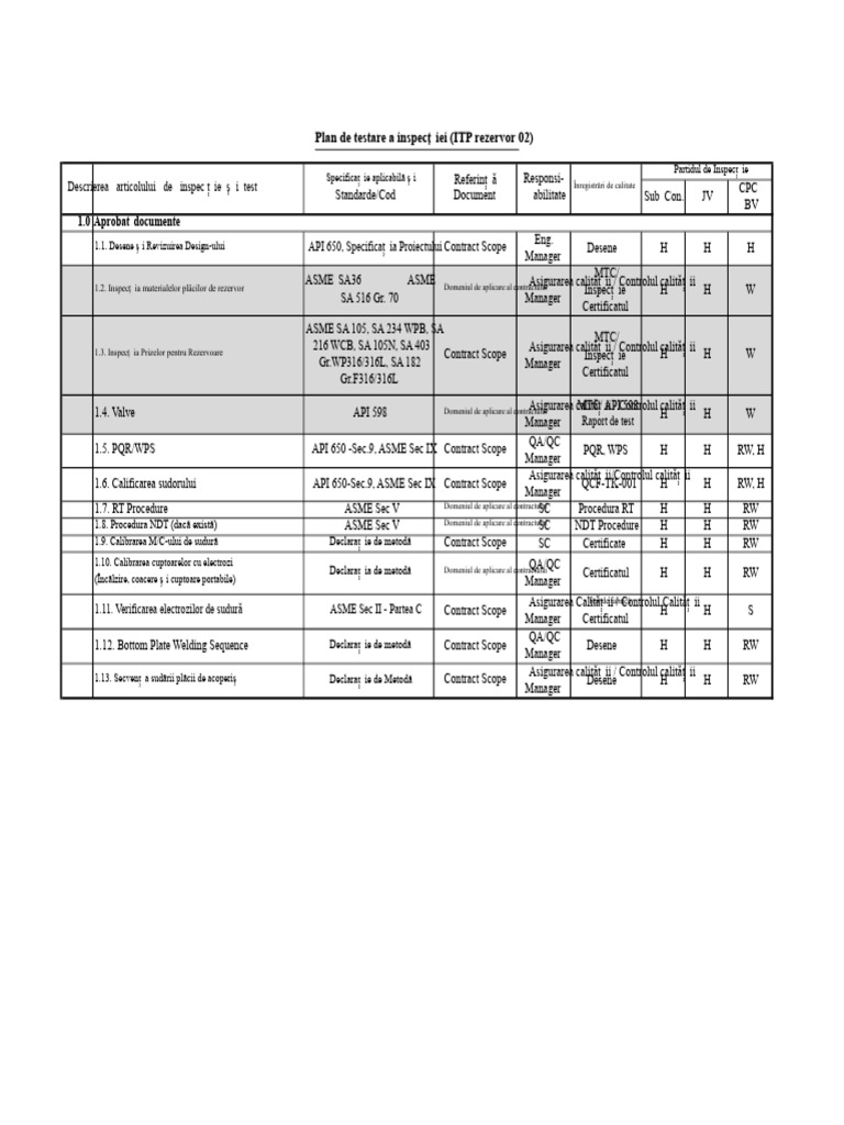 ITP (Plan de Inspecție Și Testare) Pentru Construcția Rezervorului | PDF