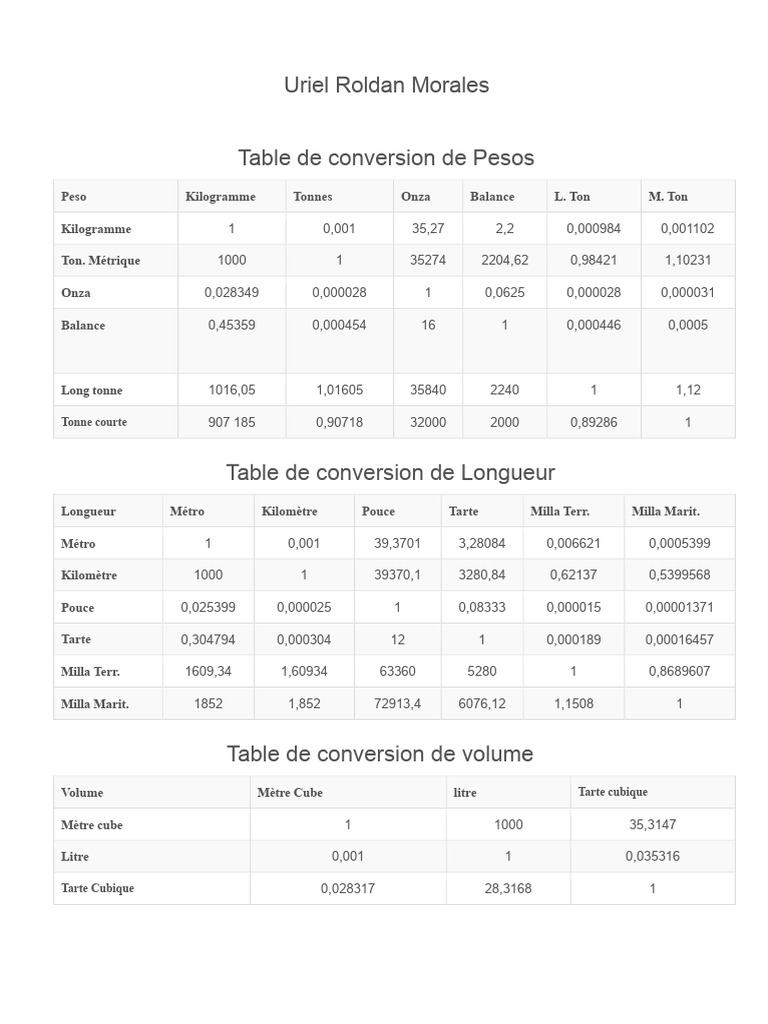 Table de Conversion Des Pesos | PDF | Métrologie | Système ...
