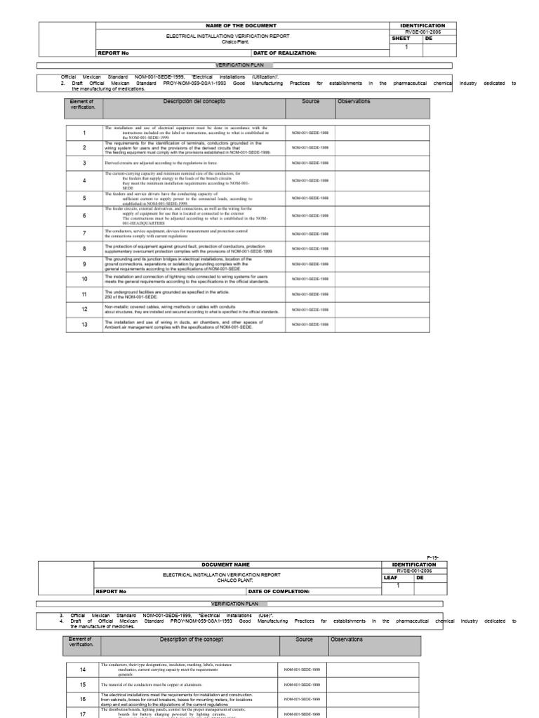 Electrical Installations Verification Report | PDF | Electrical Wiring ...