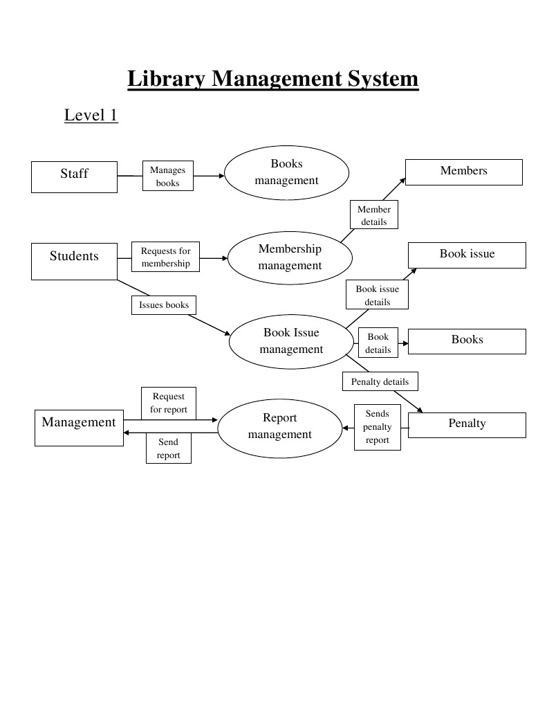 Library Management System Overview | PDF