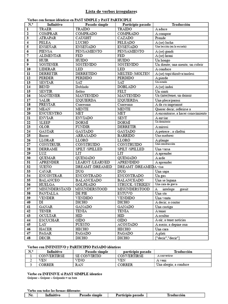 Lista de verbos irregulares en inglés | PDF | Relaciones sintácticas ...