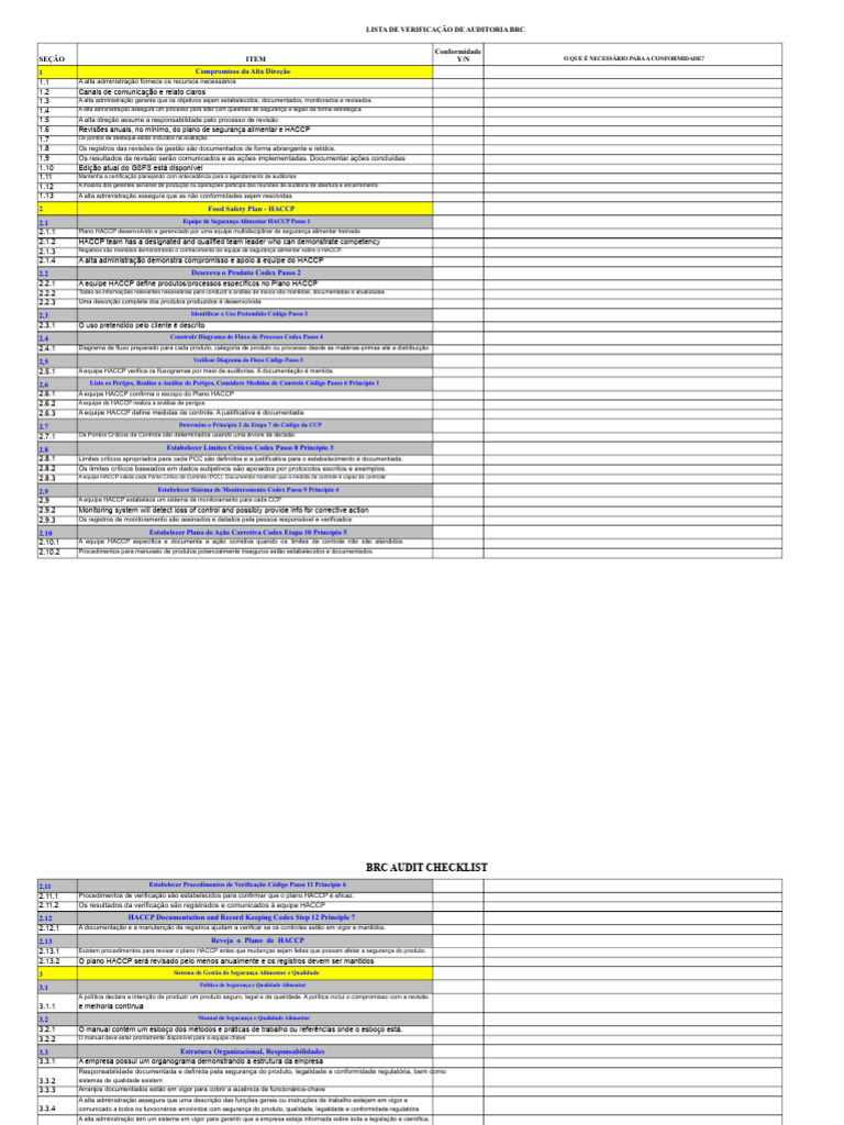 Checklist de Auditoria BRC para Segurança Alimentar | PDF | Qualidade ...