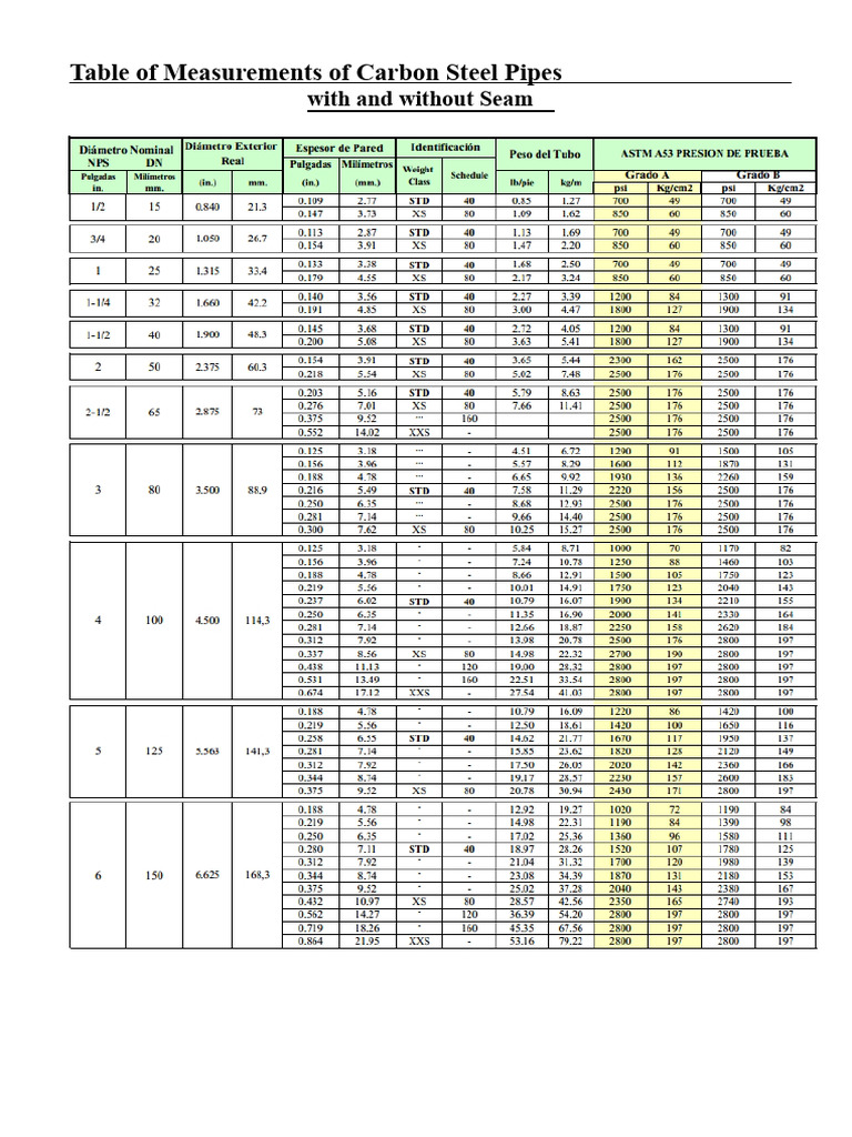 Table of Carbon Steel Pipe Dimensions With and Without Seam | PDF