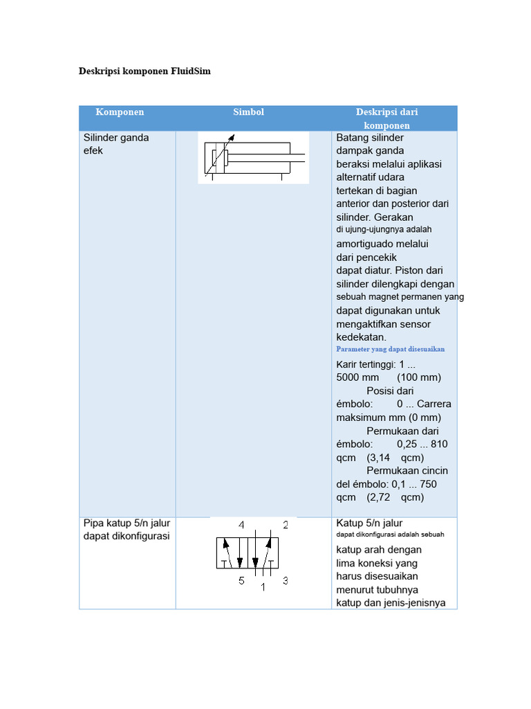 Komponen FluidSim: Deskripsi dan Parameter | PDF