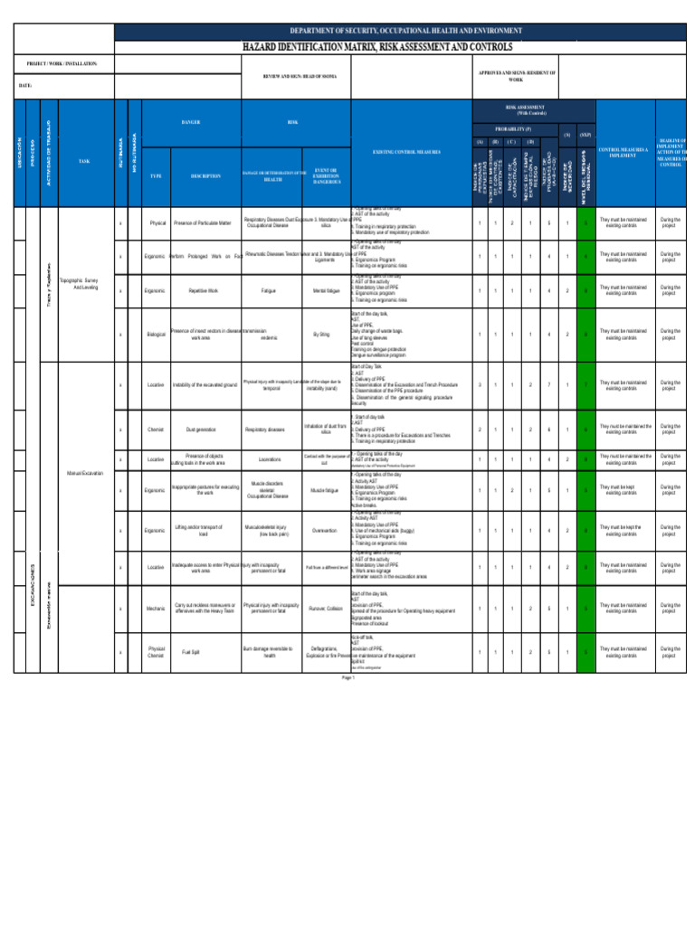 001 IPERC MATRIX - EXCAVATIONS - xlsx-1 | PDF | Occupational Safety And ...