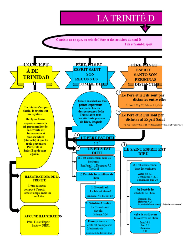 Comprendre la Trinité chrétienne | PDF | Trinité | Dieu le Père