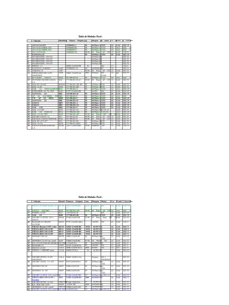 Tabla de Módulos FORD | PDF | Inyección de combustible | Vehículos con ...