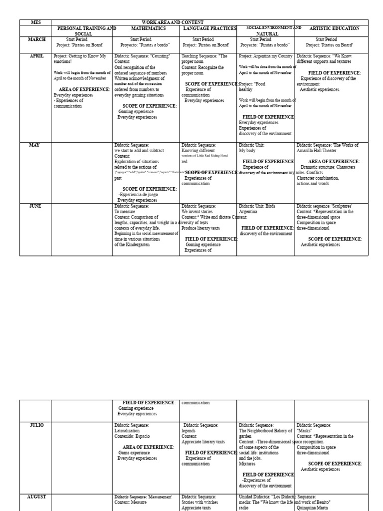 Monthly Didactic Sequences Overview | PDF