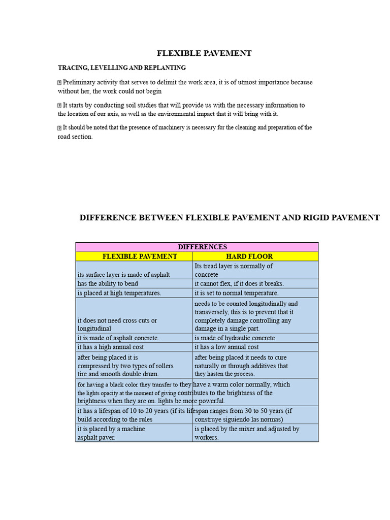 Difference Between Flexible Pavement and Rigid Pavement | PDF | Road ...