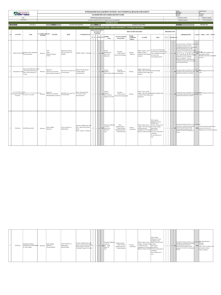Hazard Identification & Risk Assessment Guide | PDF | Personal ...