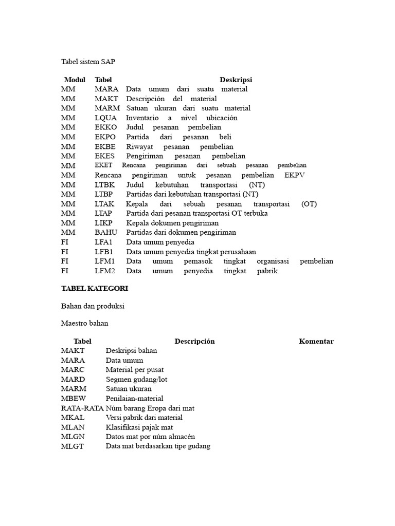 Tabel Sistem SAP: Modul dan Deskripsi | PDF
