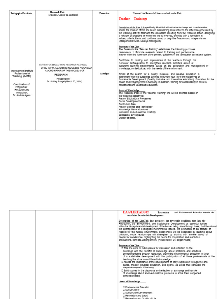 Research Lines | PDF | Knowledge | Teacher Education