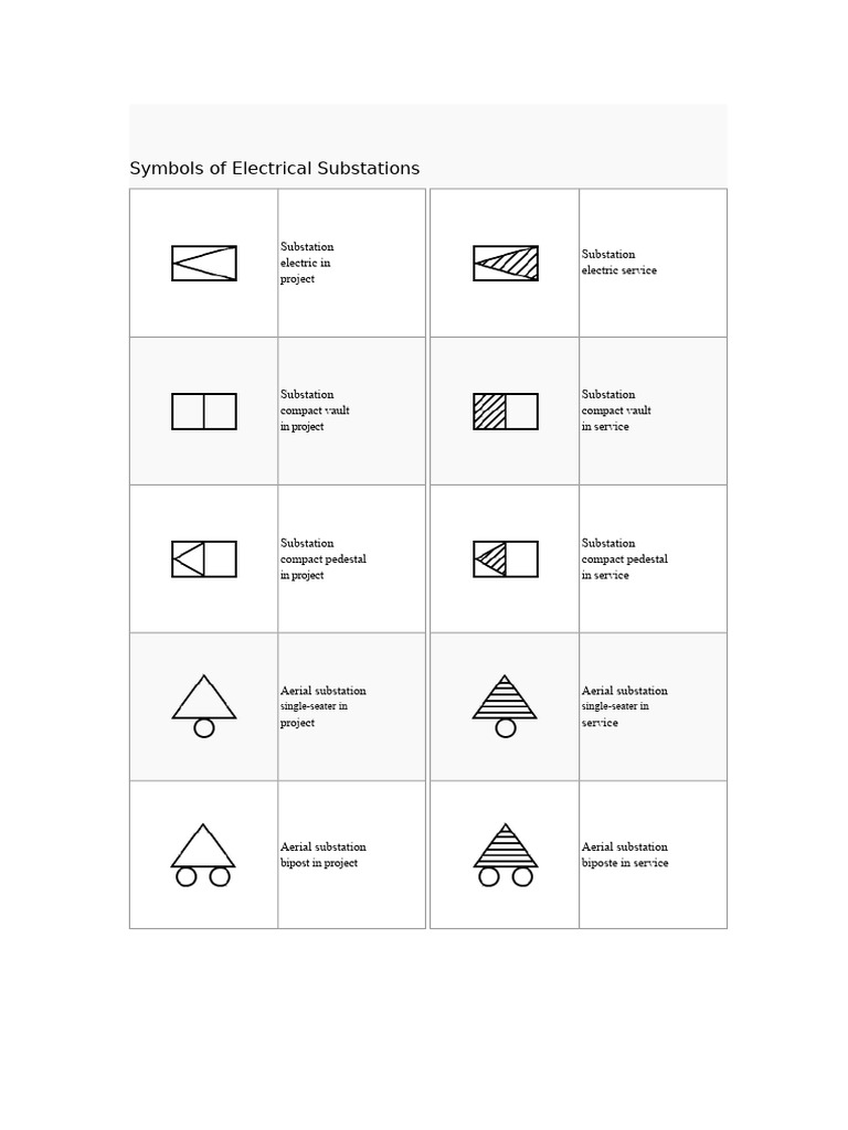 Electrical Substation Symbols Guide | PDF
