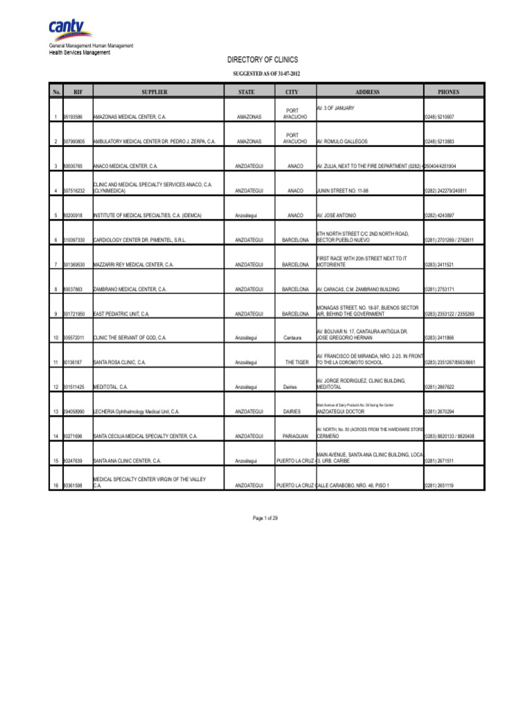 Clinic Directory for Health Services | PDF | Medicine | Health Care