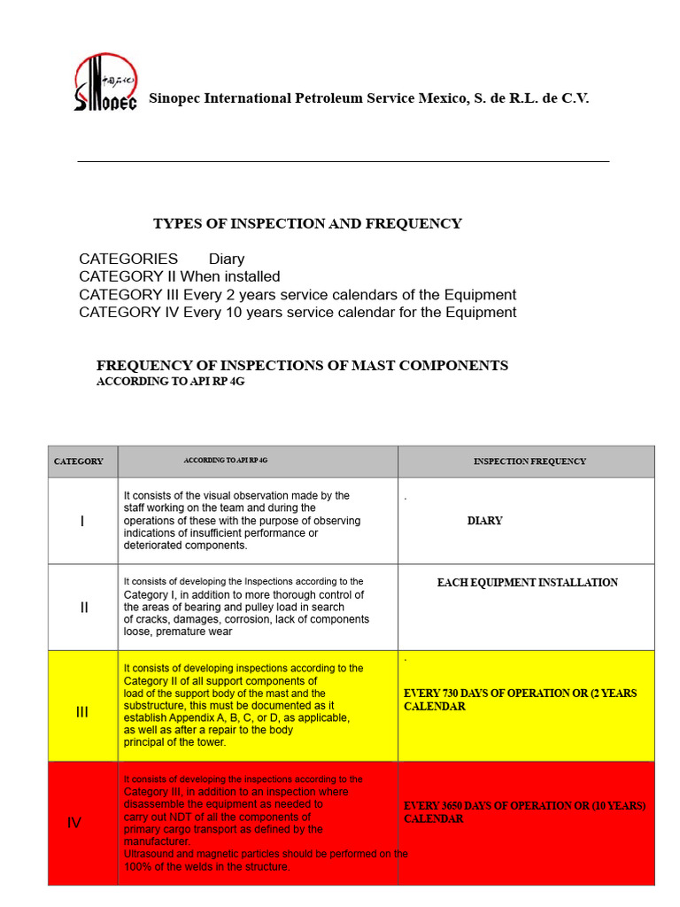 Inspection Frequency Guidelines for Equipment | PDF | Nondestructive ...