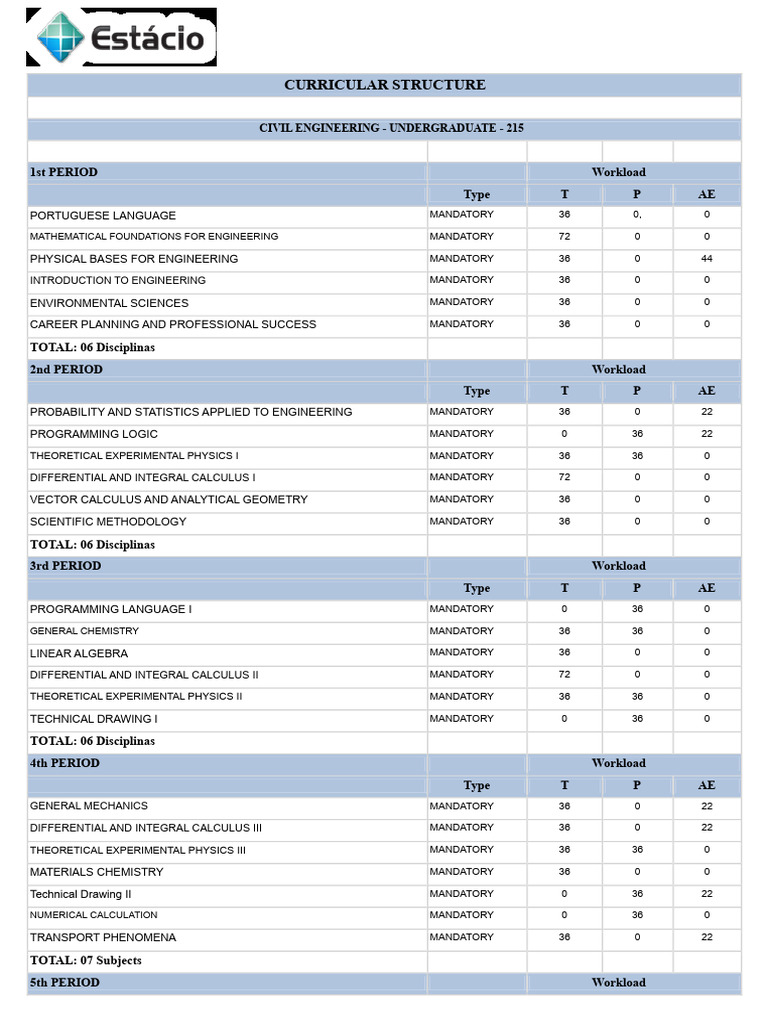 curricular matrix - civil engineering | PDF | Mathematics | Engineering