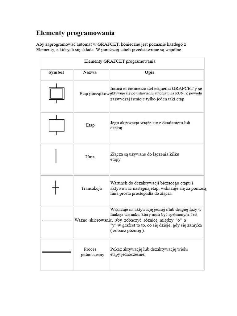 Elementy Programowania GRAFCET | PDF
