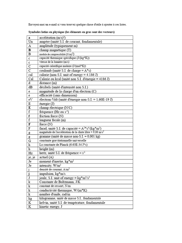 Symboles et unités en physique PDF Kilogramme Système — free download
