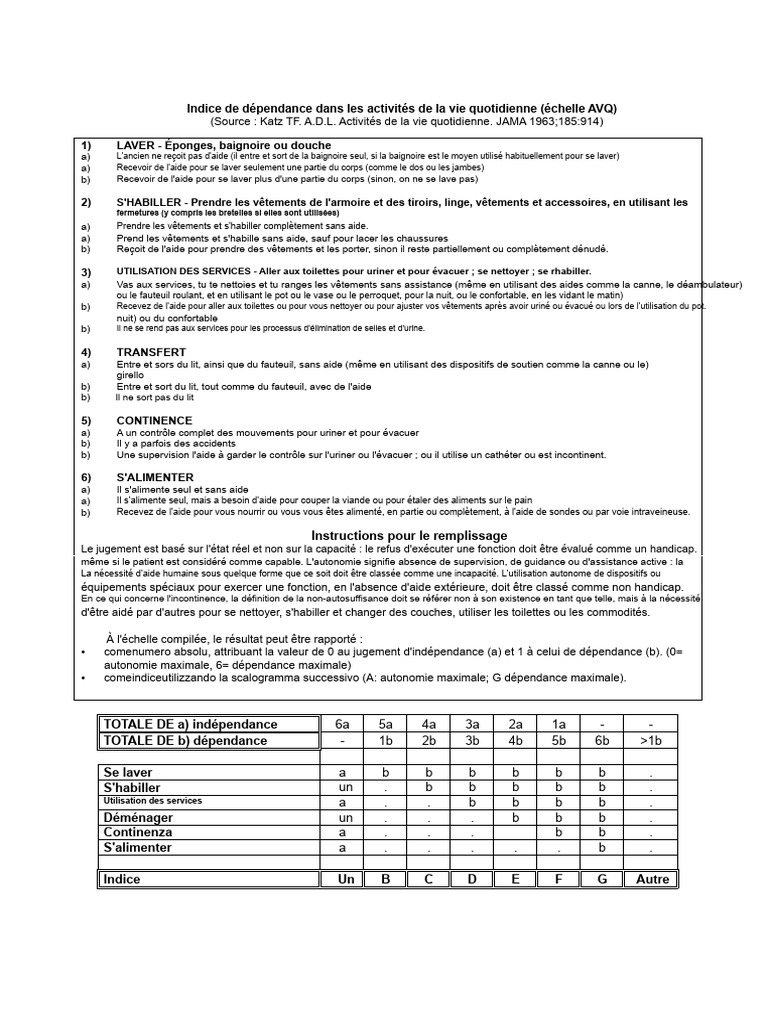 Échelle AVQ : Indice de dépendance | PDF