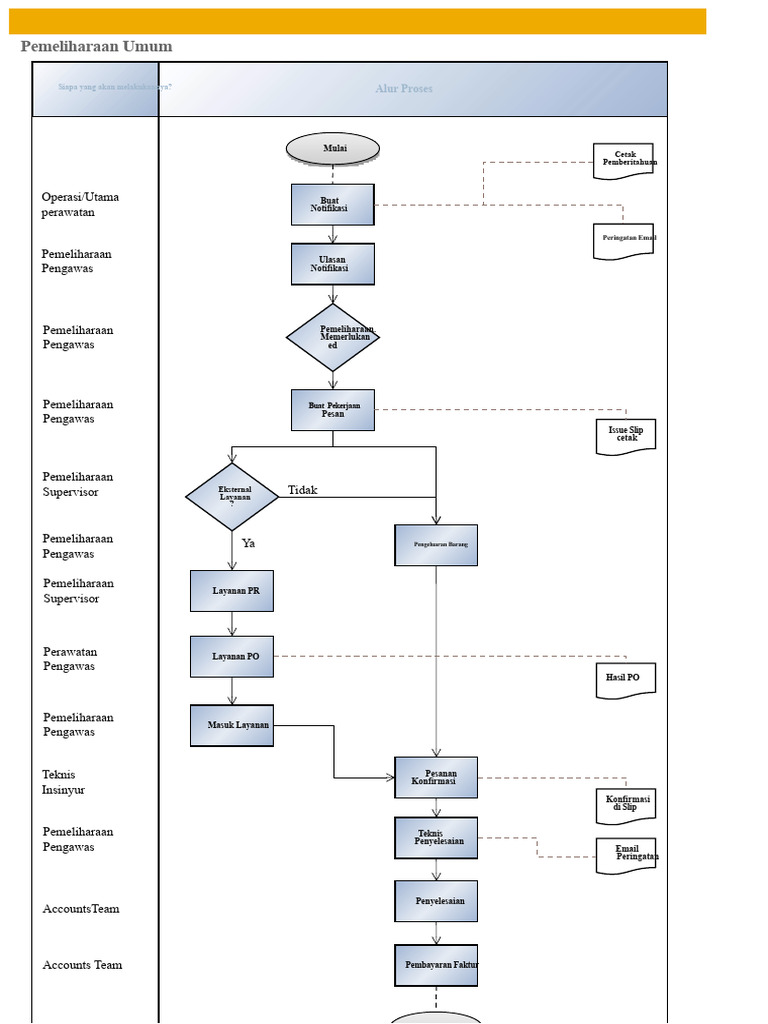 PM-Flow Chart | PDF