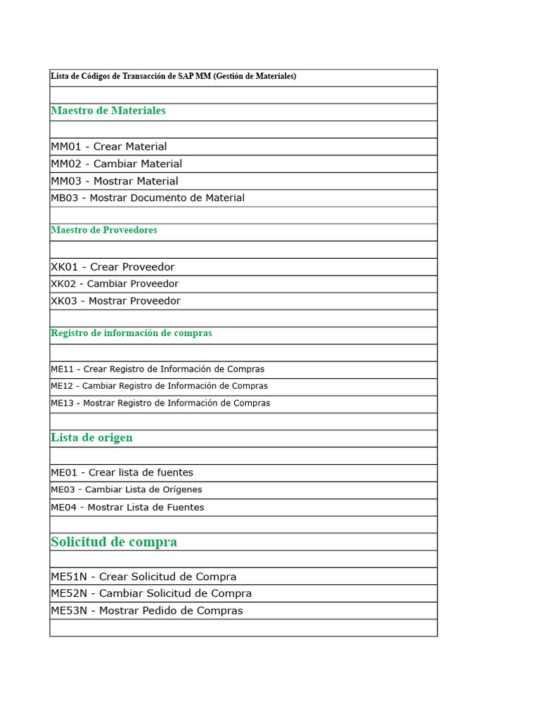 Códigos de Transacción SAP MM | PDF | Business