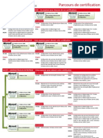 Parcours de Certification Windows 2008