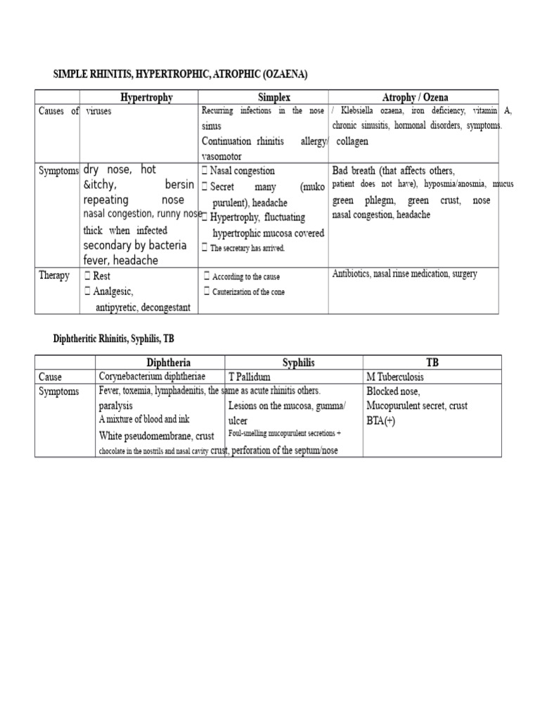 SIMPLE RHINITIS | PDF | Human Nose | Diseases And Disorders